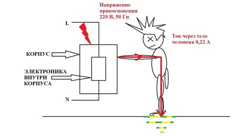 Заземление системы