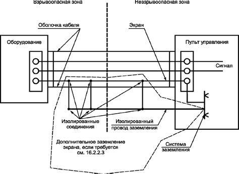 Заземление системы после подключения кабеля