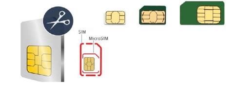 Закажите новую SIM-карту с тем же безлимитом