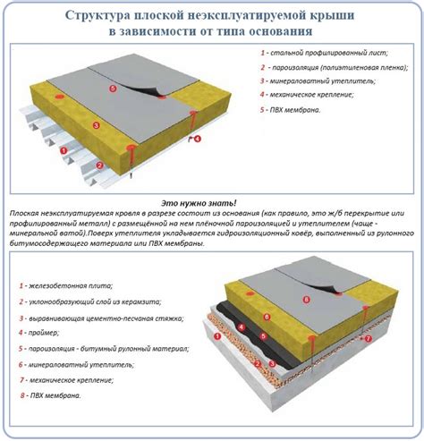 Закладка и фиксация кровельного покрытия