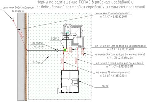 Закладка основы и стенок септика