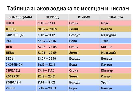 Законные способы узнать ЗЗ по году рождения