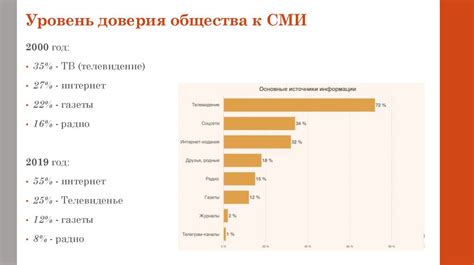 Законодательная база средств массовой информации общественного правового характера