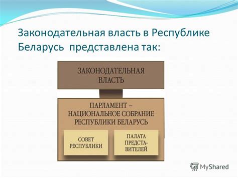 Законодательная власть: отличия в республике и монархии