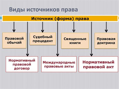 Законодательные акты источника права