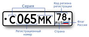 Законодательные нюансы синхронизации номера автомобиля