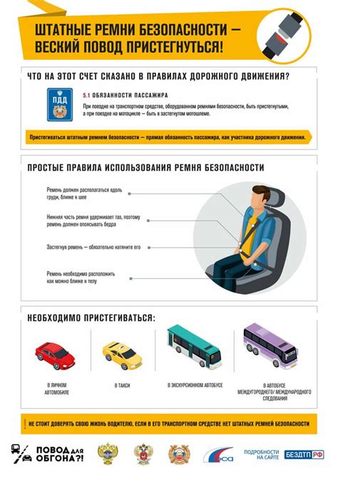 Законодательные требования к ремням безопасности