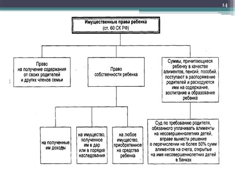 Законодательство о экономических правах