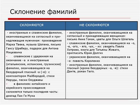 Закономерности фамилий в русском языке