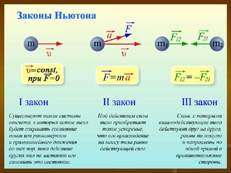 Законы, определяющие действие силы