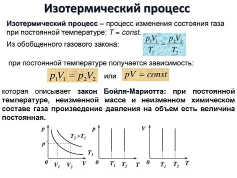 Законы, регулирующие идеальный газ