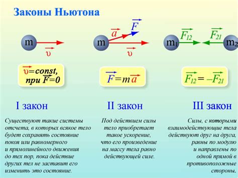 Законы Ньютона в физике