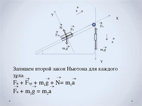 Законы Ньютона и их связь с силой притяжения