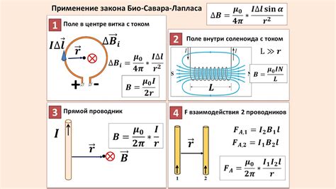 Закон Лапласа и его применение к капиллярам