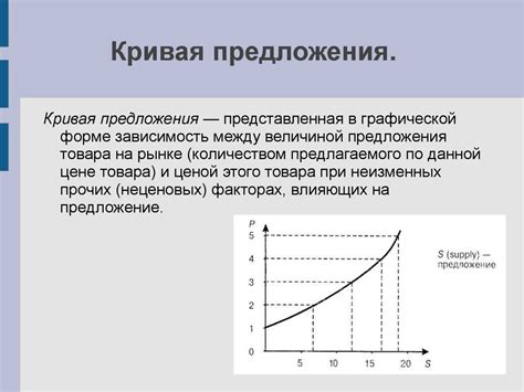 Закон предложения