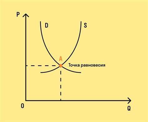 Закон спроса и предложения на рынке труда