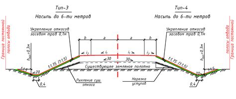 Закрашивание дороги