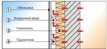 Закрепление вентилируемого слоя