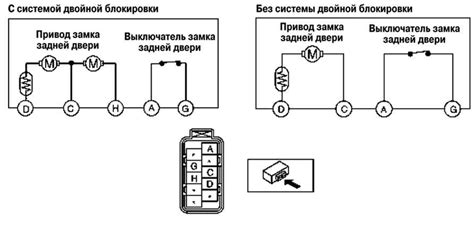 Закрепление замка и проверка его функциональности