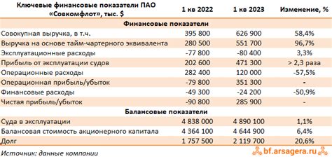 Закрепление и уход за итоговым результатом