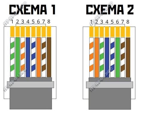 Закрепление кабеля и завершение процесса подключения