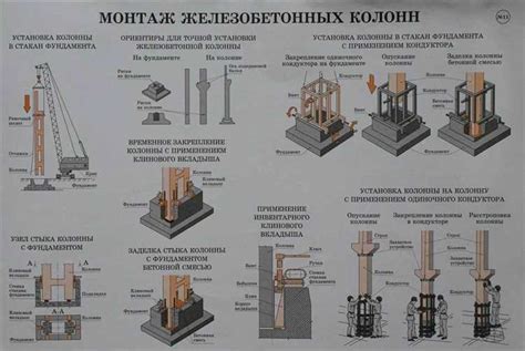 Закрепление крепежных элементов