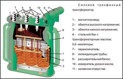 Закрепление обмотки