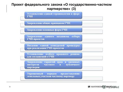 Закрепление основных принципов