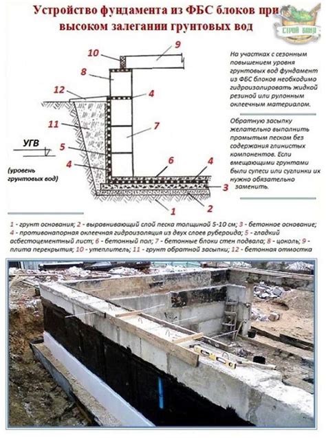 Закрепление последующих рядов ФБС блоков