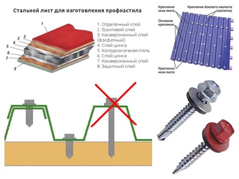 Закрепление профлиста на углах и соединениях