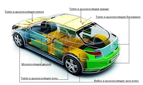 Закрепление силуэта основных частей автомобиля