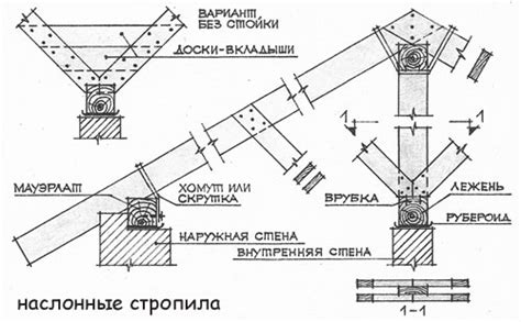 Закрепление стропил на стенах и столбах