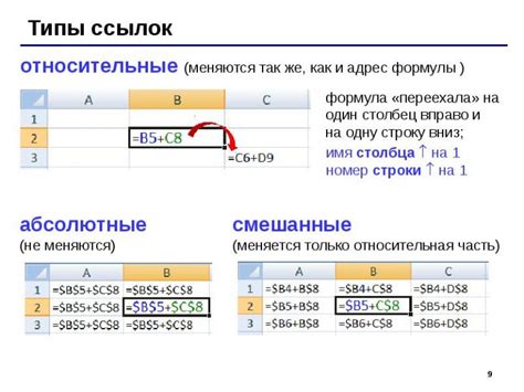 Закрепление формулы с абсолютной адресацией при перемещении по листу