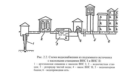 Закрытие водоснабжения