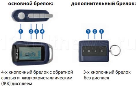 Закрытие и эксплуатация брелока СтарЛайн А92