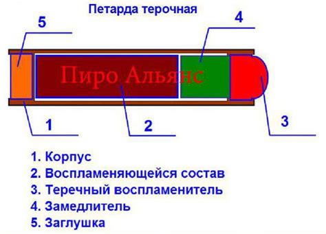 Закрытие корпуса петарды и закрепление фитиля