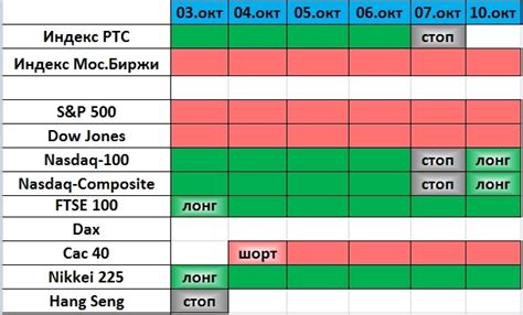 Закрытие шорта и получение прибыли