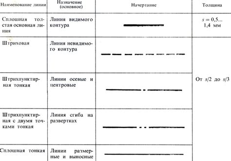 Закрытые контуры и линии: завершающие штрихи