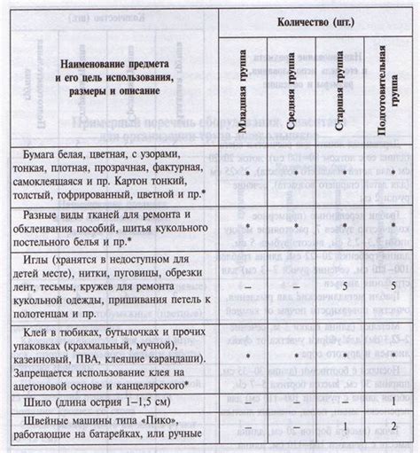 Закупка и контроль инвентаря и оборудования