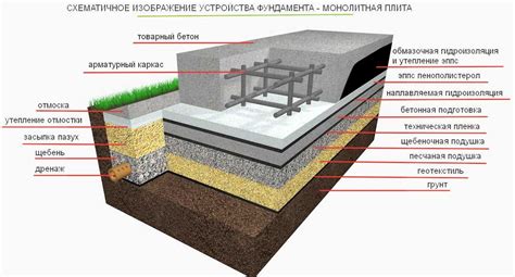 Заливка бетонной стены