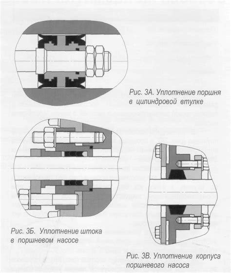 Замена уплотнительных элементов