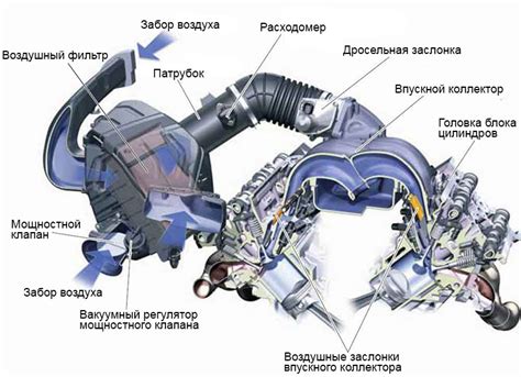 Замена фильтра воздуха и системы впуска