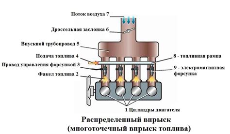 Замените систему впрыска топлива