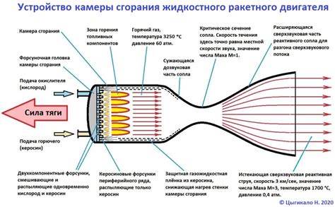 Замените сопла на более высокие