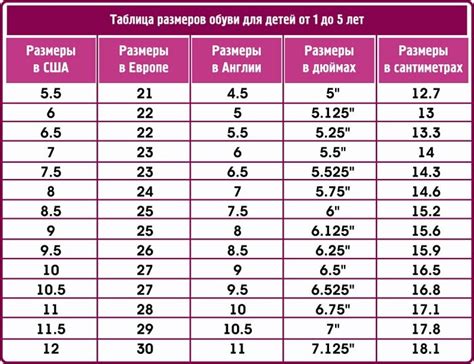 Замеры для определения размера следков