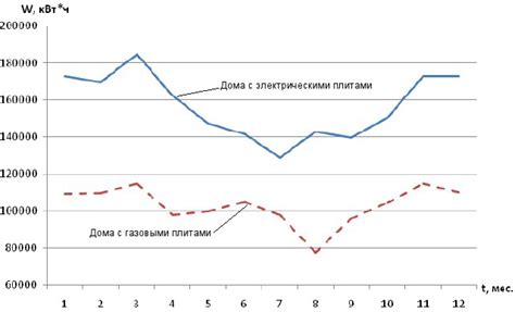 Замер потребления энергии