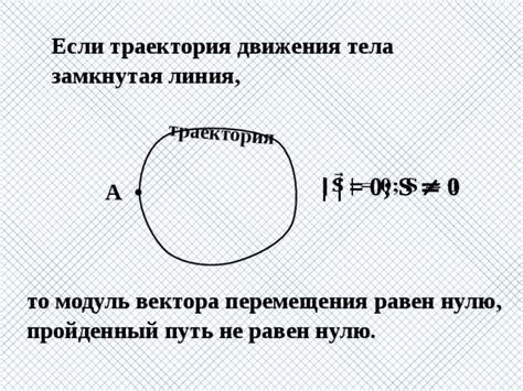 Замкнутая траектория