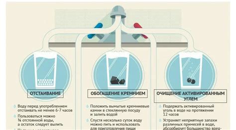 Замораживание и подача щербета