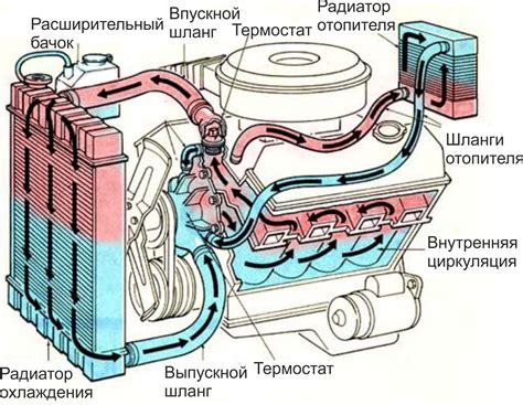 Замыкание в системе охлаждения