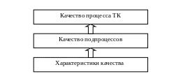 Запись результатов и завершение процесса